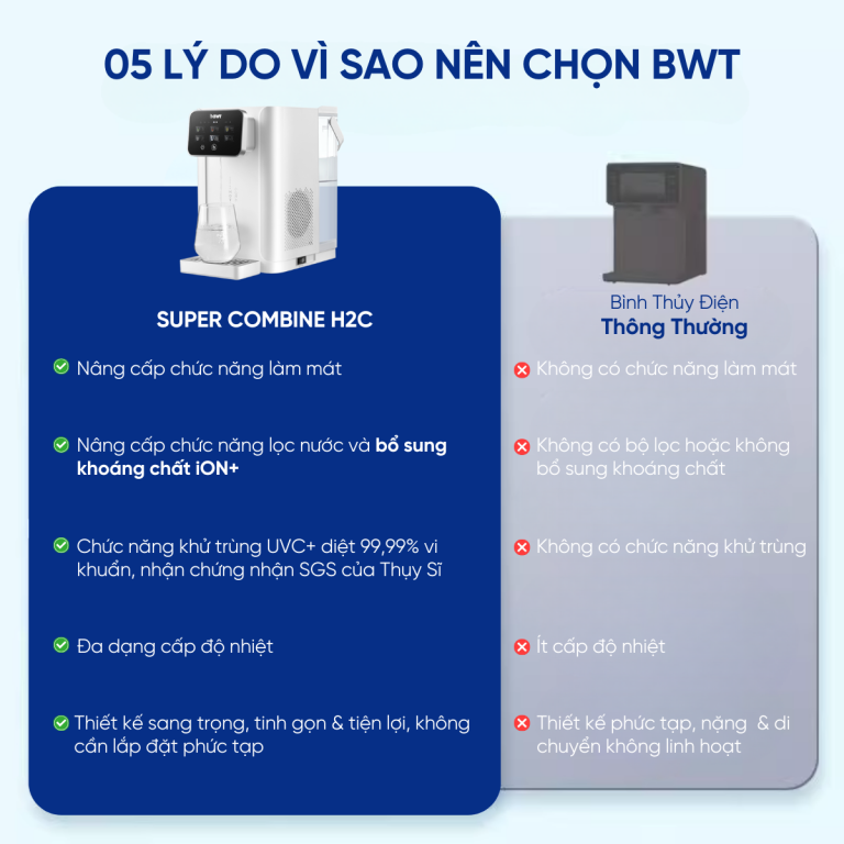 Top 05 ưu điểm chỉ có ở bình thủy điện giá rẻ của thương hiệu BWT