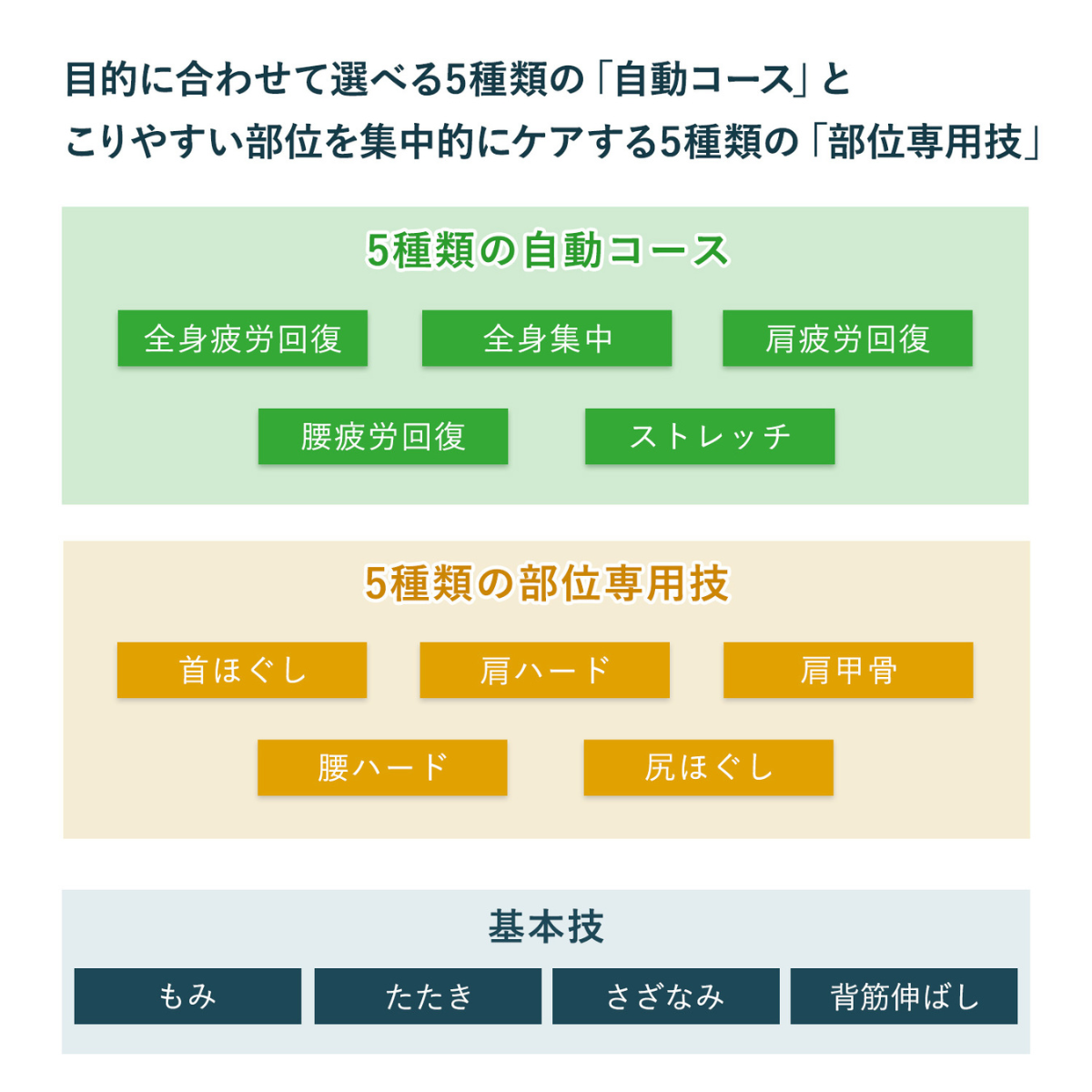 Ghế Massage Thông Minh  MJ57 AS-E7 - Thương hiệu Nhật Bản